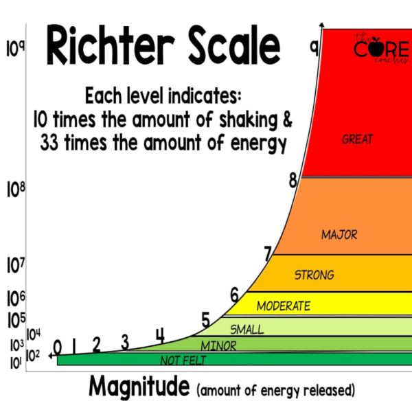 richter scale